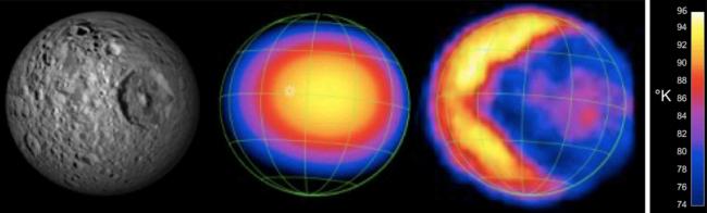 Froid en stock au-delà de Jupiter