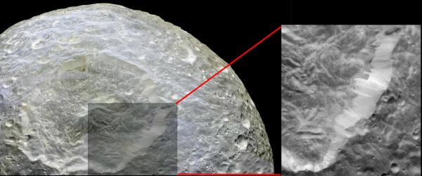 Froid en stock au-delà de Jupiter