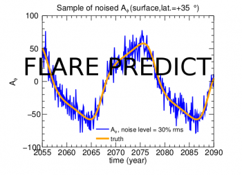 FLARE PREDICT