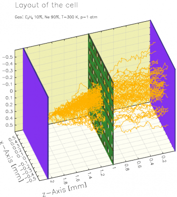 Détecteurs: physique et simulation (DEPHYS)