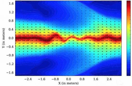 Vents supersoniques dans l'atmosphère des Jupiters chauds