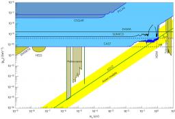 CERN AXION SOLAR TELESCOPE (CAST)