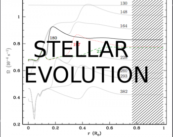 Stellar Evolution