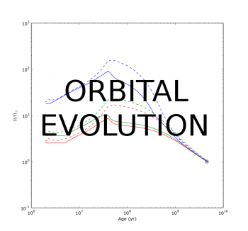 Orbital Evolution