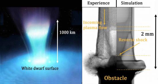 « Siphoning » of a star : reconstitution by laser