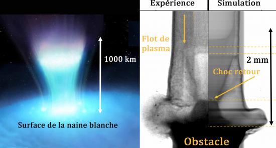 « Siphonner » une étoile : reconstitution par laser