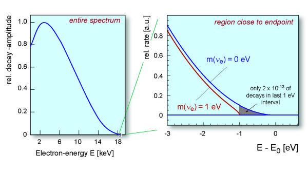 The KATRIN experiment