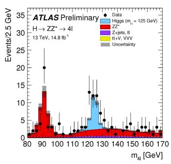 Le LHC à ICHEP 2016 : de nouveaux résultats basés sur un volume record de données