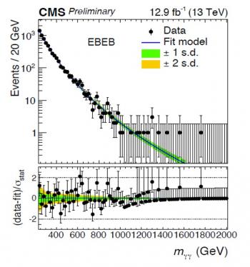 Le LHC à ICHEP 2016 : de nouveaux résultats basés sur un volume record de données