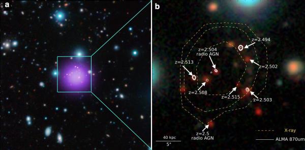 Le plus lointain amas de galaxies de l’Univers