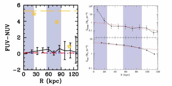 Le plus grand disque galactique connu dans l’univers