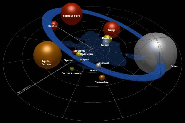 Les étoiles naissent dans des filaments denses