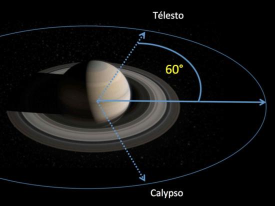 Saturne déformé par ses satellites