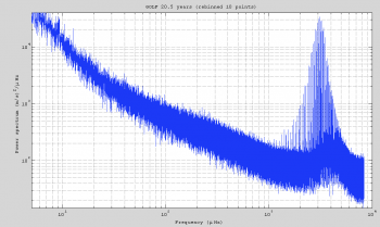 Helioseismic Data Portal