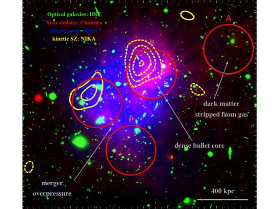 Des amas de galaxies qui entrent en collision