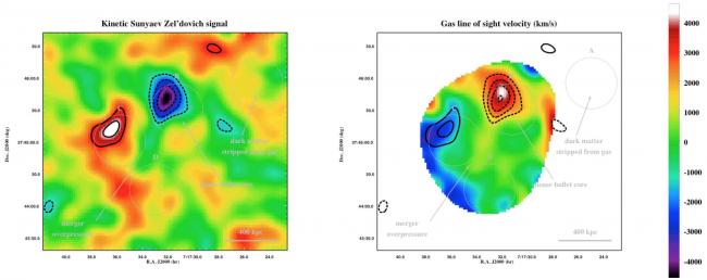 Des amas de galaxies qui entrent en collision