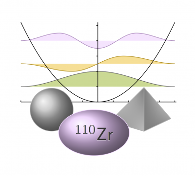 Ni une sphère, ni une pyramide...mais un ellipsoïde! Première spectroscopie du 110Zr