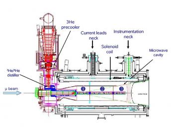 COMPASS: Instrumentation de l'aimant OD