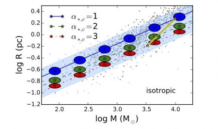 Formation of protoclusters