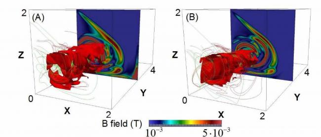 A way to test magnetic field generation inside stars and planets