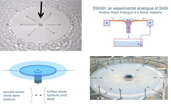 The supernova fountain