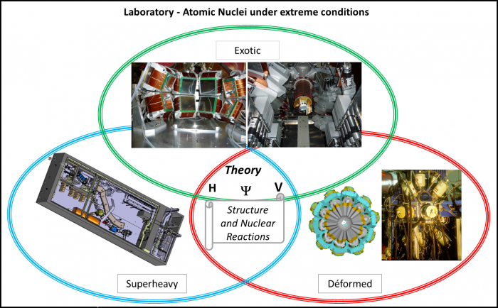 LENA group - Structure of the Atomic Nuclei