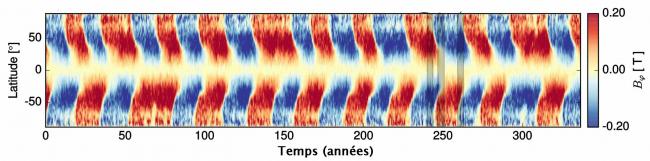 L’origine du cycle solaire dévoilé