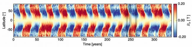 The origin of the solar cycle unveiled