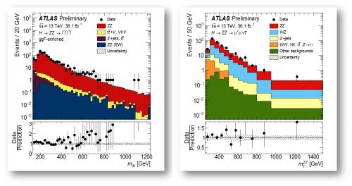 Atlas au LHC : le boson de Higgs toujours seul au monde