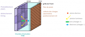 CaLIPSO : opération ultra-purification réussie