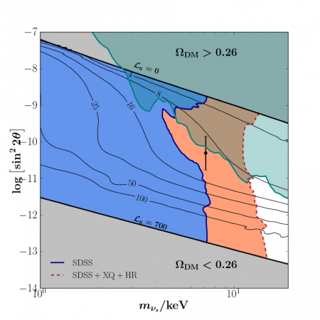 La matière noire sondée à la lumière des quasars