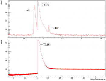 CaLIPSO : First success on an ultra-purification of an organometallic liquid