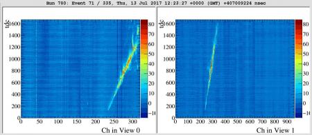 Les premiers signaux de l'expérience WA105, prototype de détecteur de neutrinos de nouvelle génération