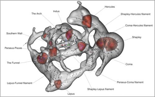 L’atlas de la toile cosmique des vitesses maintenant disponible