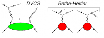 Deeply Virtual Compton Scattering (DVCS)