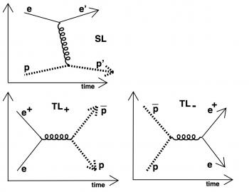 Hadron Form Factors