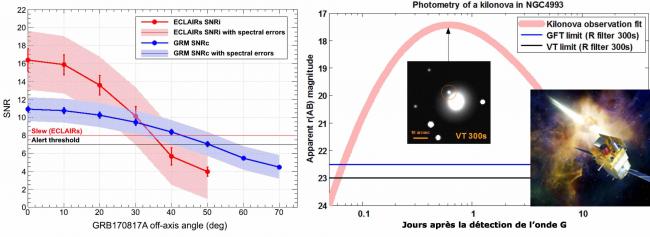 La fusion de deux étoiles hyperdenses fait résonner l'Univers 