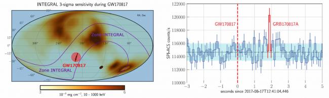 La fusion de deux étoiles hyperdenses fait résonner l'Univers 