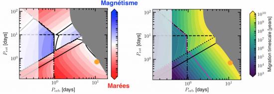 The fate of exoplanets in close orbit