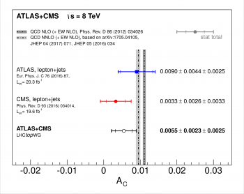 ATLAS et CMS vont de l’avant avec le quark top