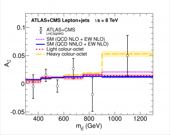 ATLAS et CMS vont de l’avant avec le quark top