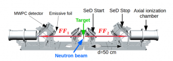 Fission studies with the FALSTAFF fission fragment spectrometer