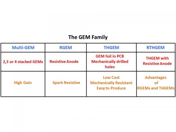 MPGD Technologies