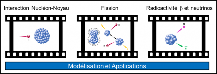 LEARN - Study and Applications of Nuclear Reactions