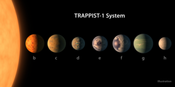 Certaines des sept planètes de l'étoile Trappist-1 possiblement habitables