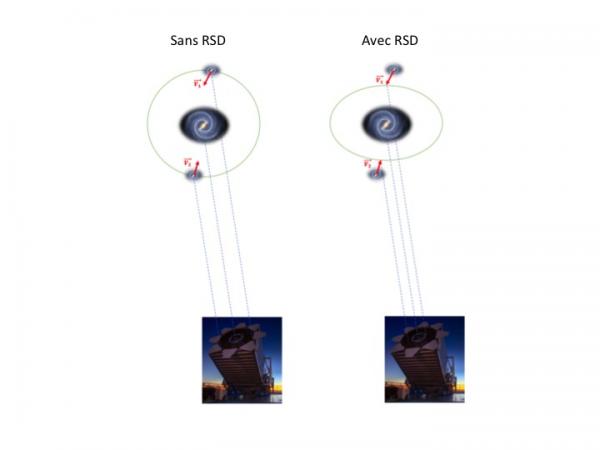 Les objets les plus lumineux de l’Univers à l'assaut de la relativité générale