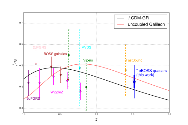 Les objets les plus lumineux de l’Univers à l'assaut de la relativité générale