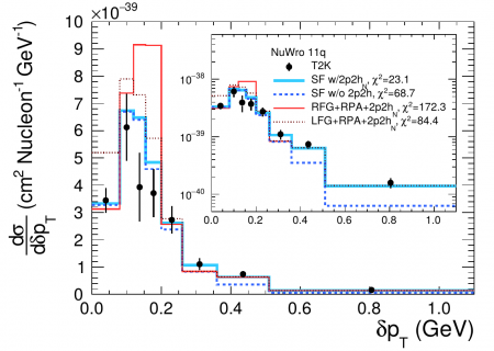 Les protons messagers des effets nucléaires dans les interactions neutrino-noyau