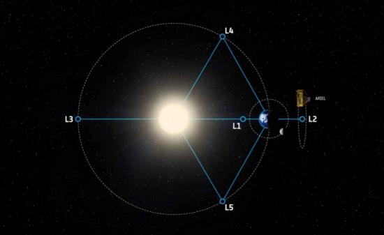 Cap sur les planètes pour l'Agence Spatiale Européenne