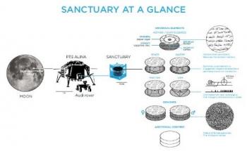 Sanctuary pour l’éternité d’une humanité